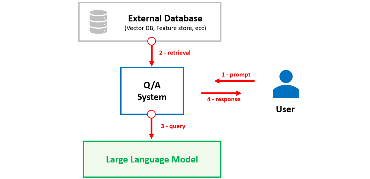 rag-workflow